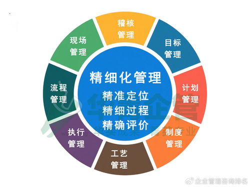 深圳 擅長做現(xiàn)場生產(chǎn)改善的管理咨詢公司有哪些